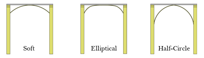 archway types